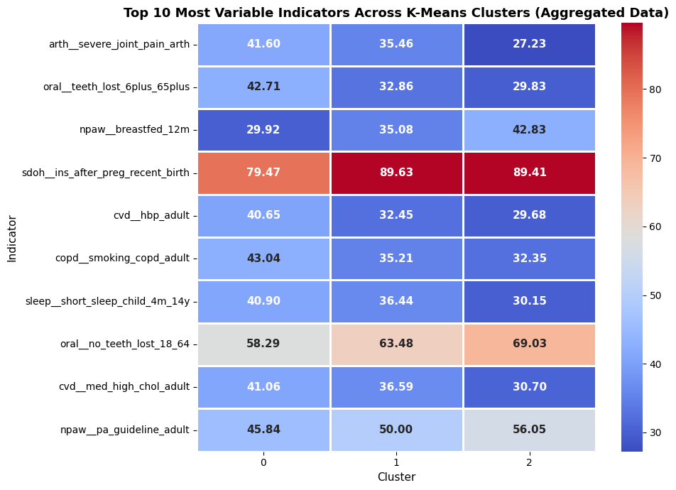 Cluster Heatmap