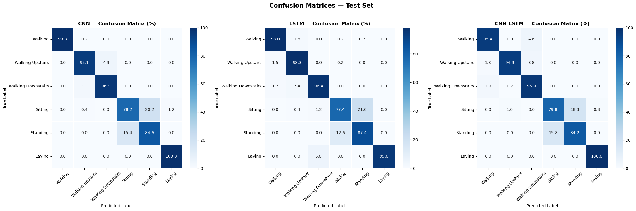 Confusion matrix