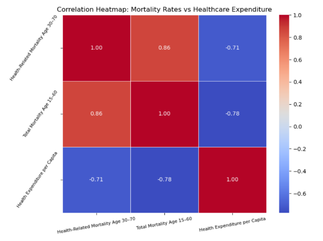 correlation plot