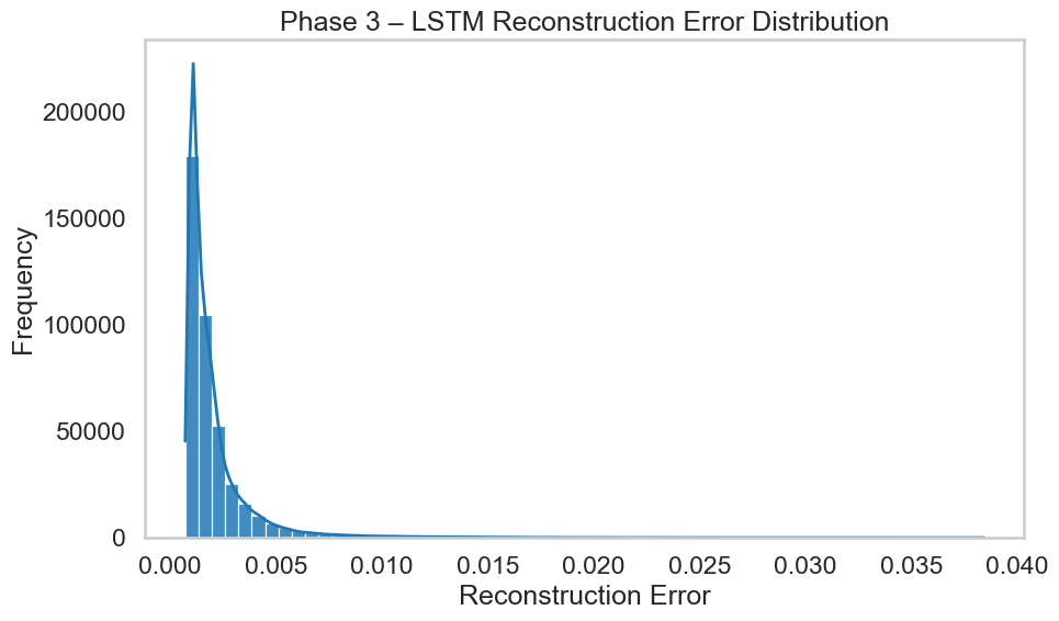 Reconstruction plot